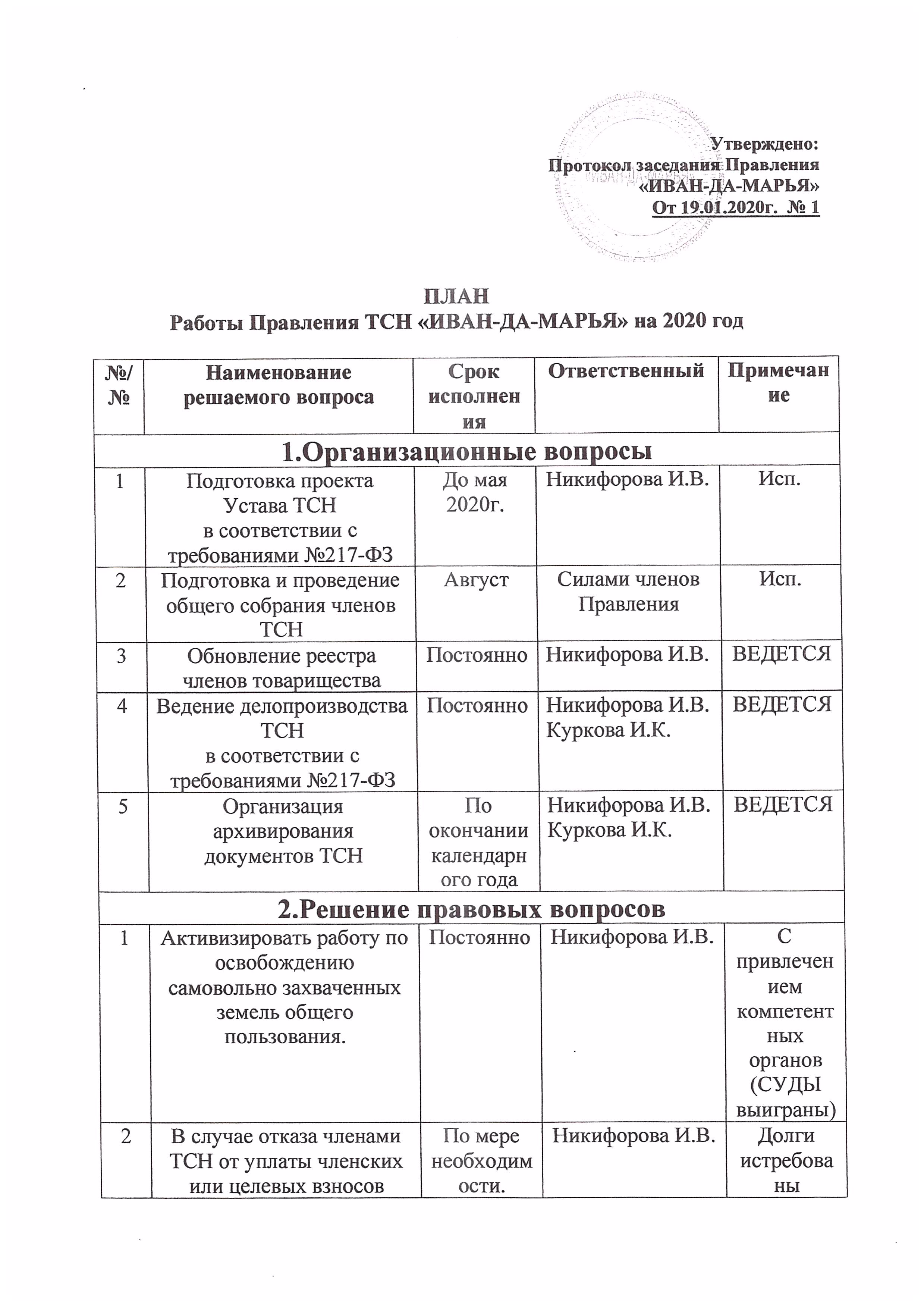 План работы Правления