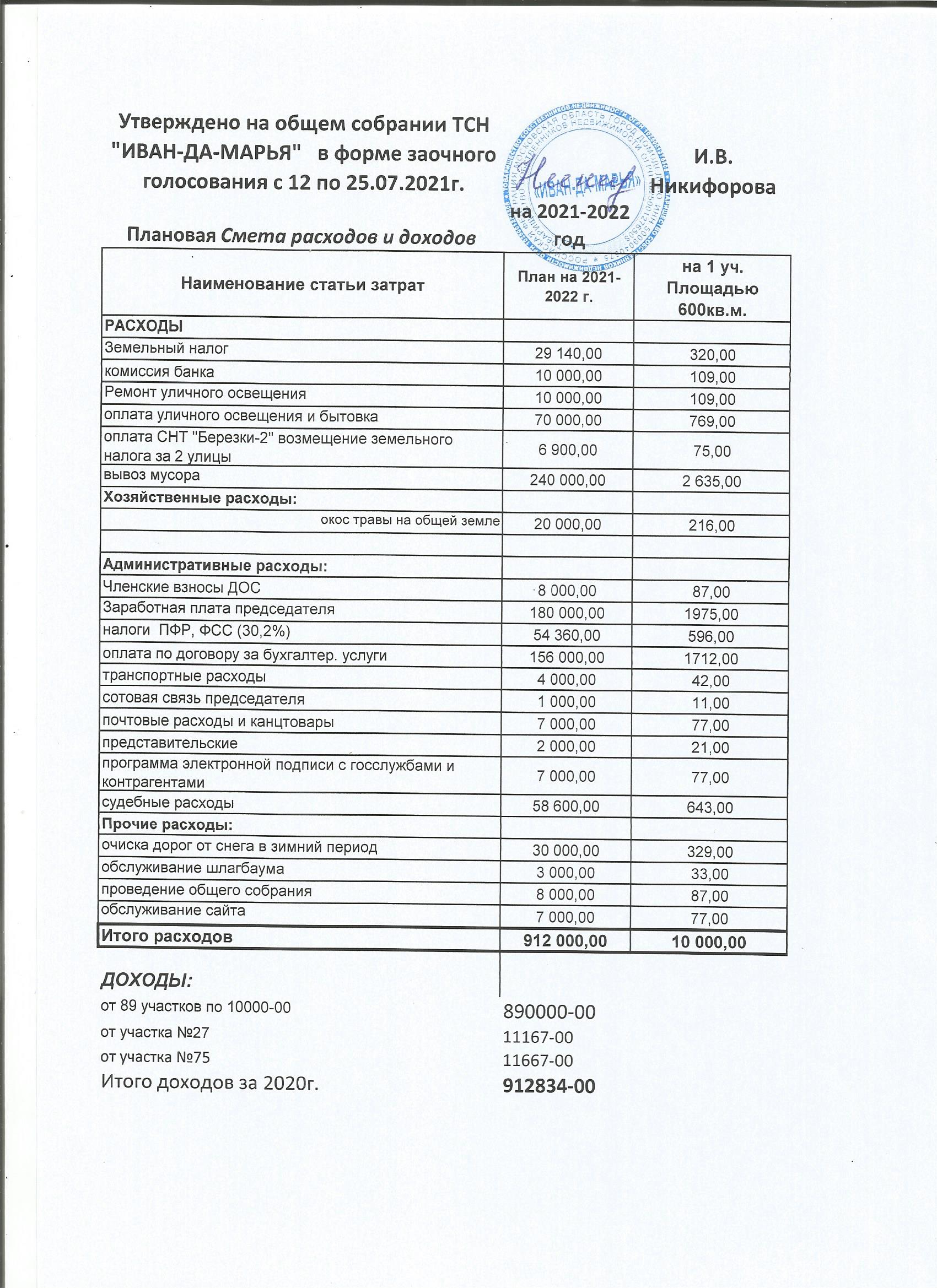Смета доходов и расходов ТСЖ на 2021